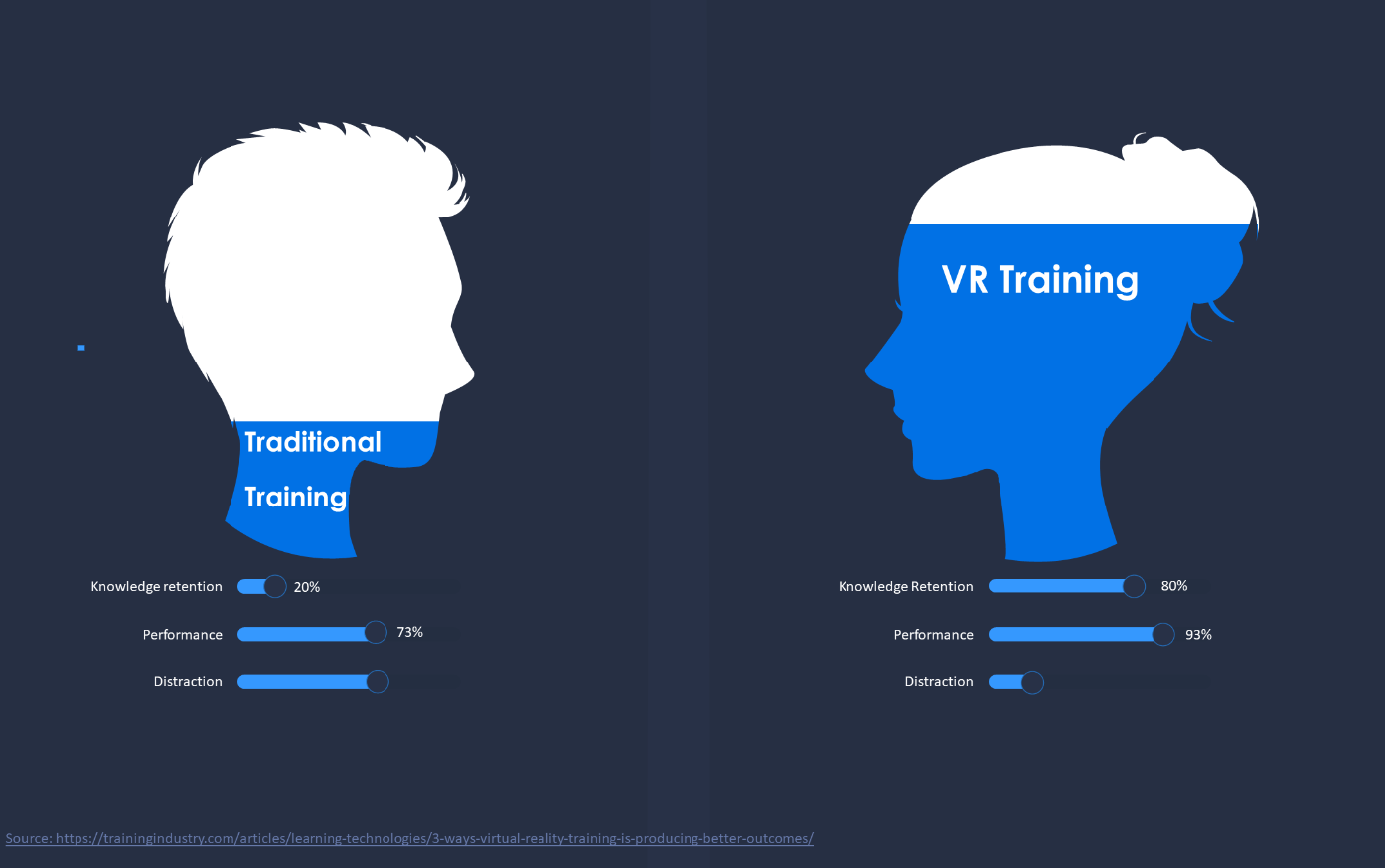VR knowledge retention