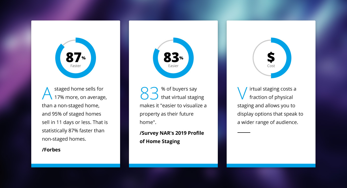 Stats Virtual Staging